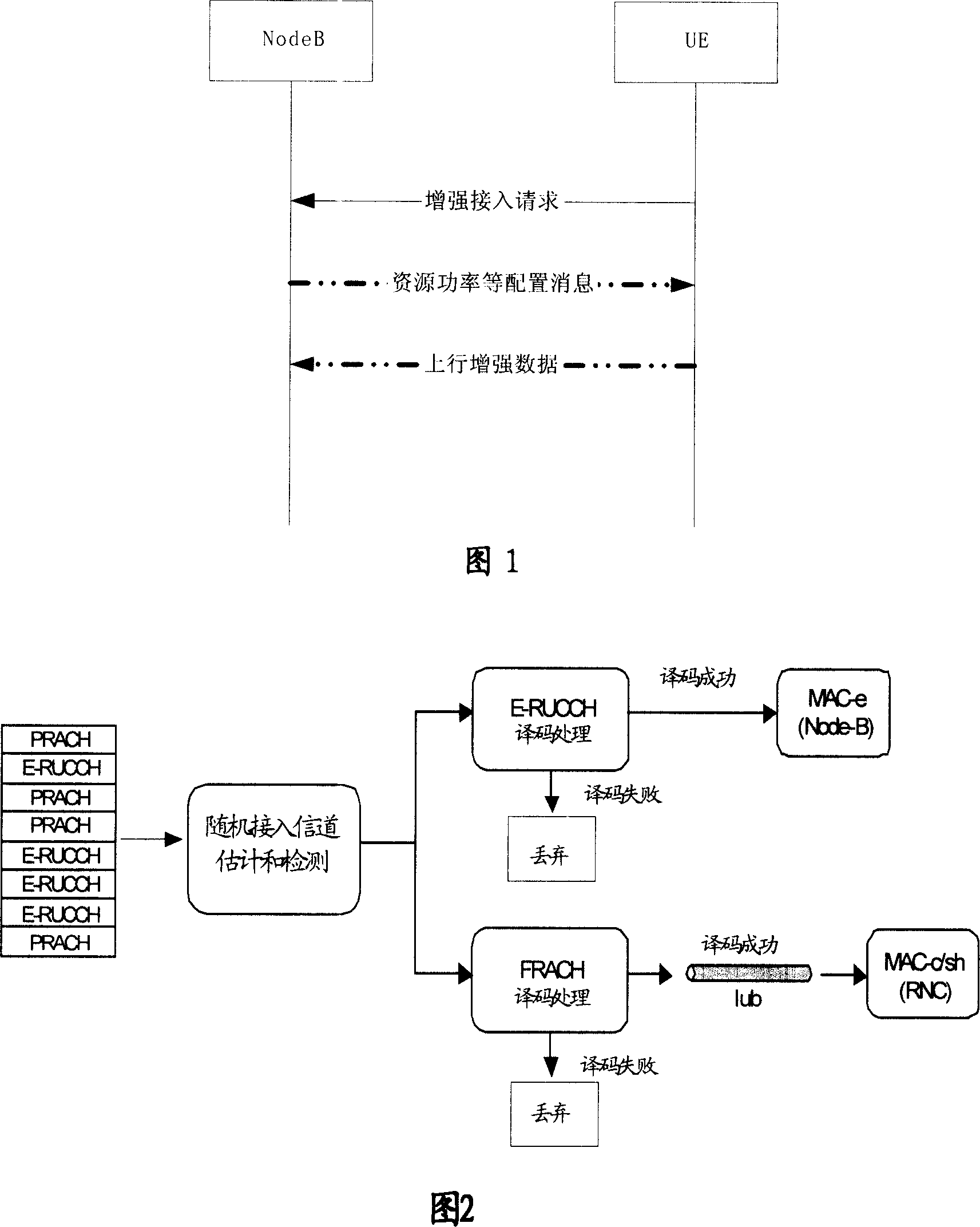 Random access method and pilot code extending method