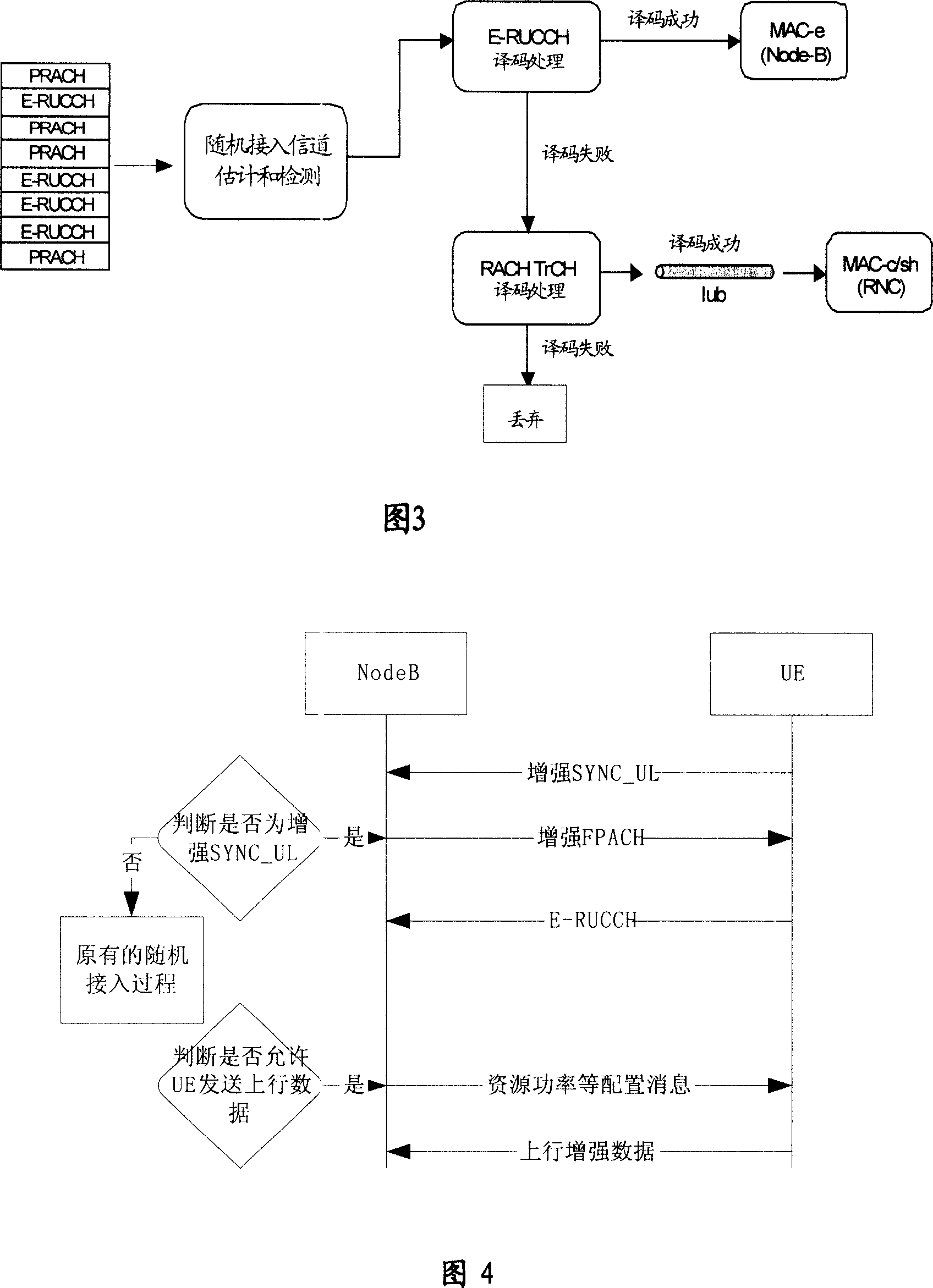 Random access method and pilot code extending method