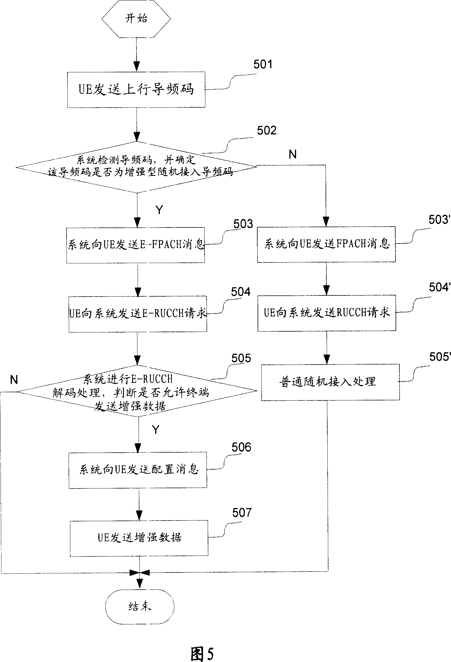 Random access method and pilot code extending method