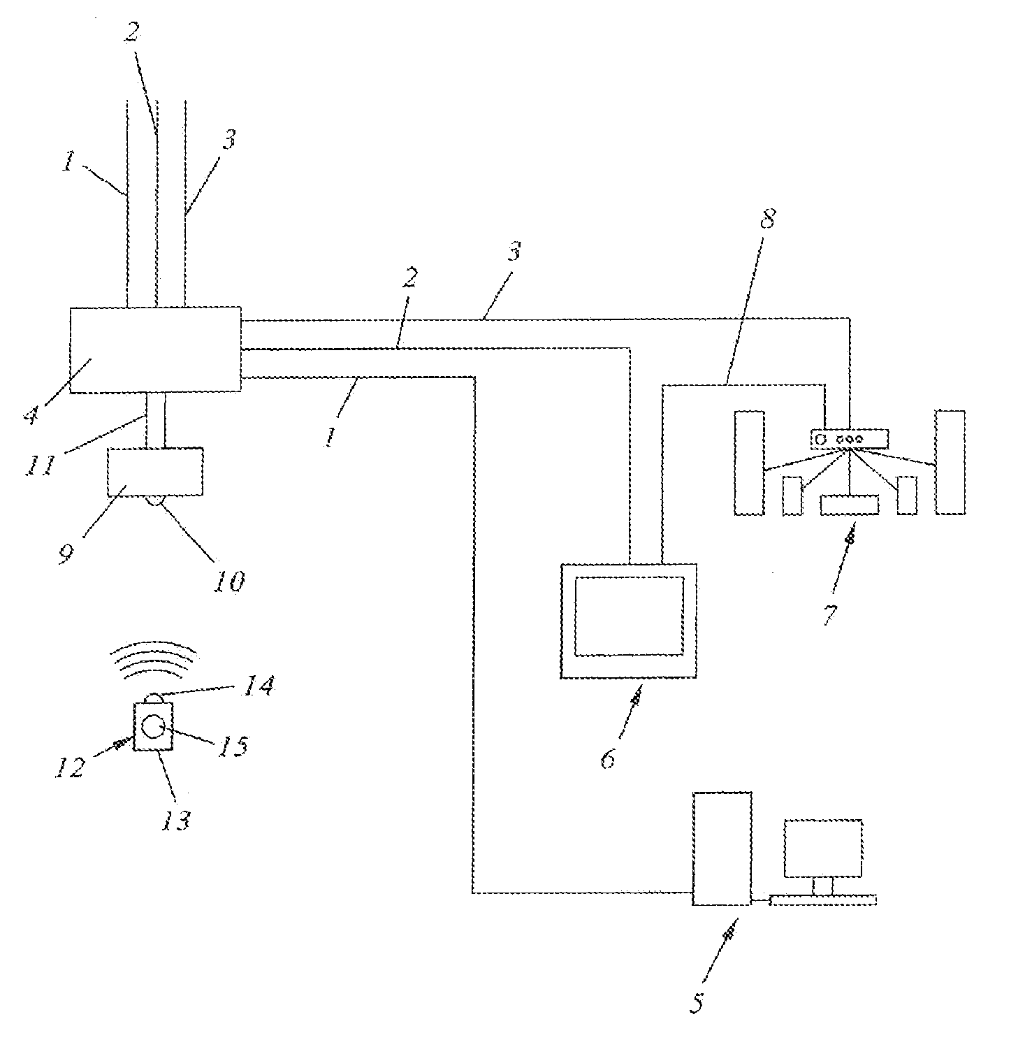 System and method for providing controlled access