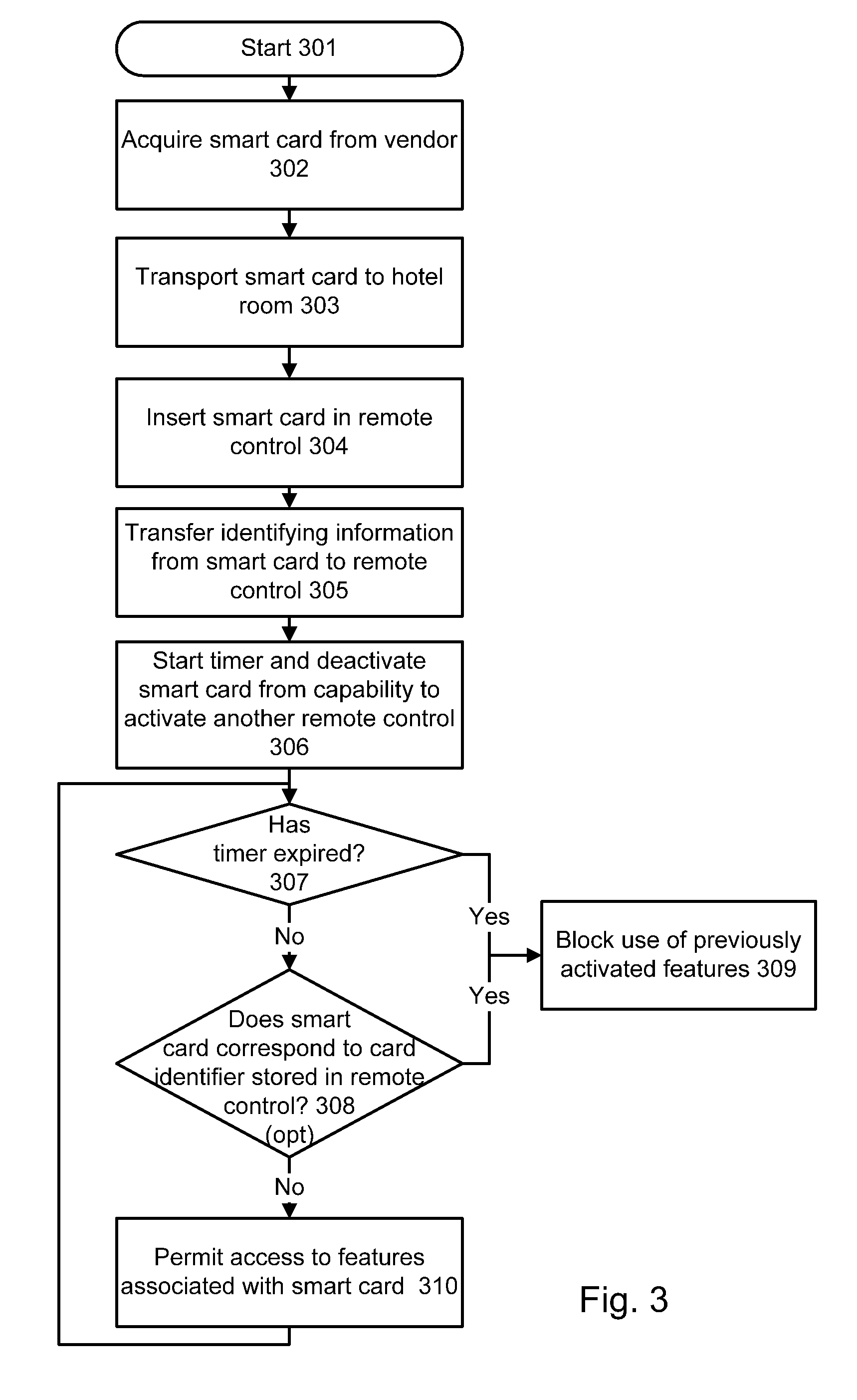 System and method for providing controlled access