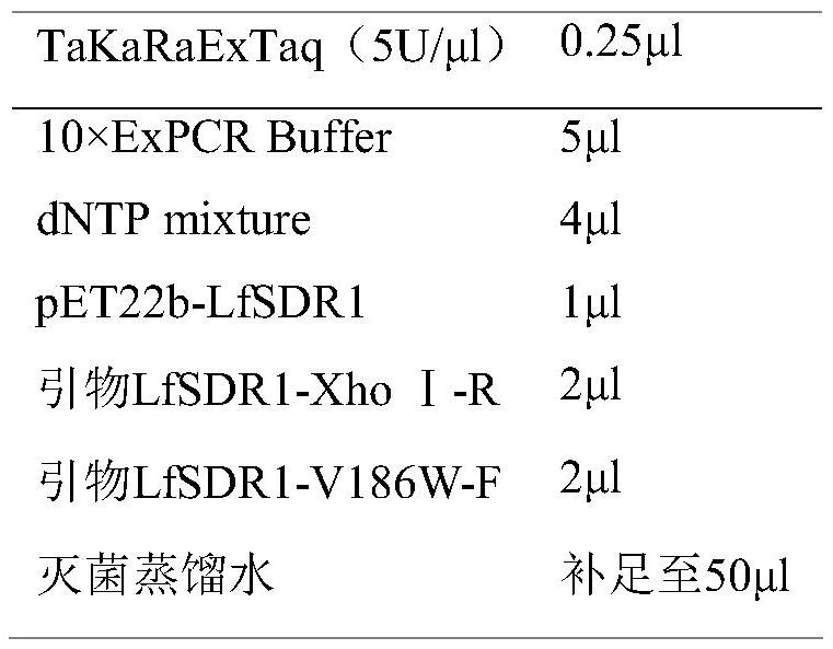 Short-chain dehydrogenase mutant and its application