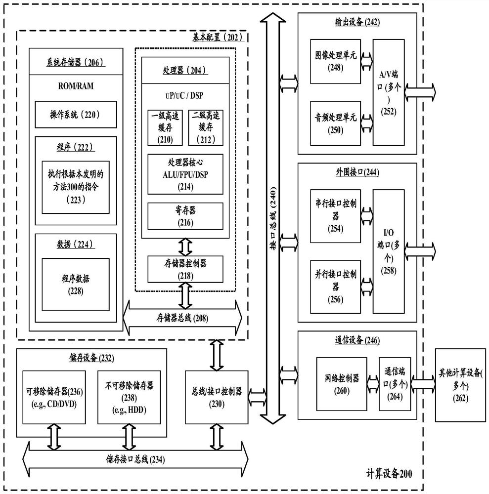 Dummy-based instruction execution method, computing equipment and storage medium