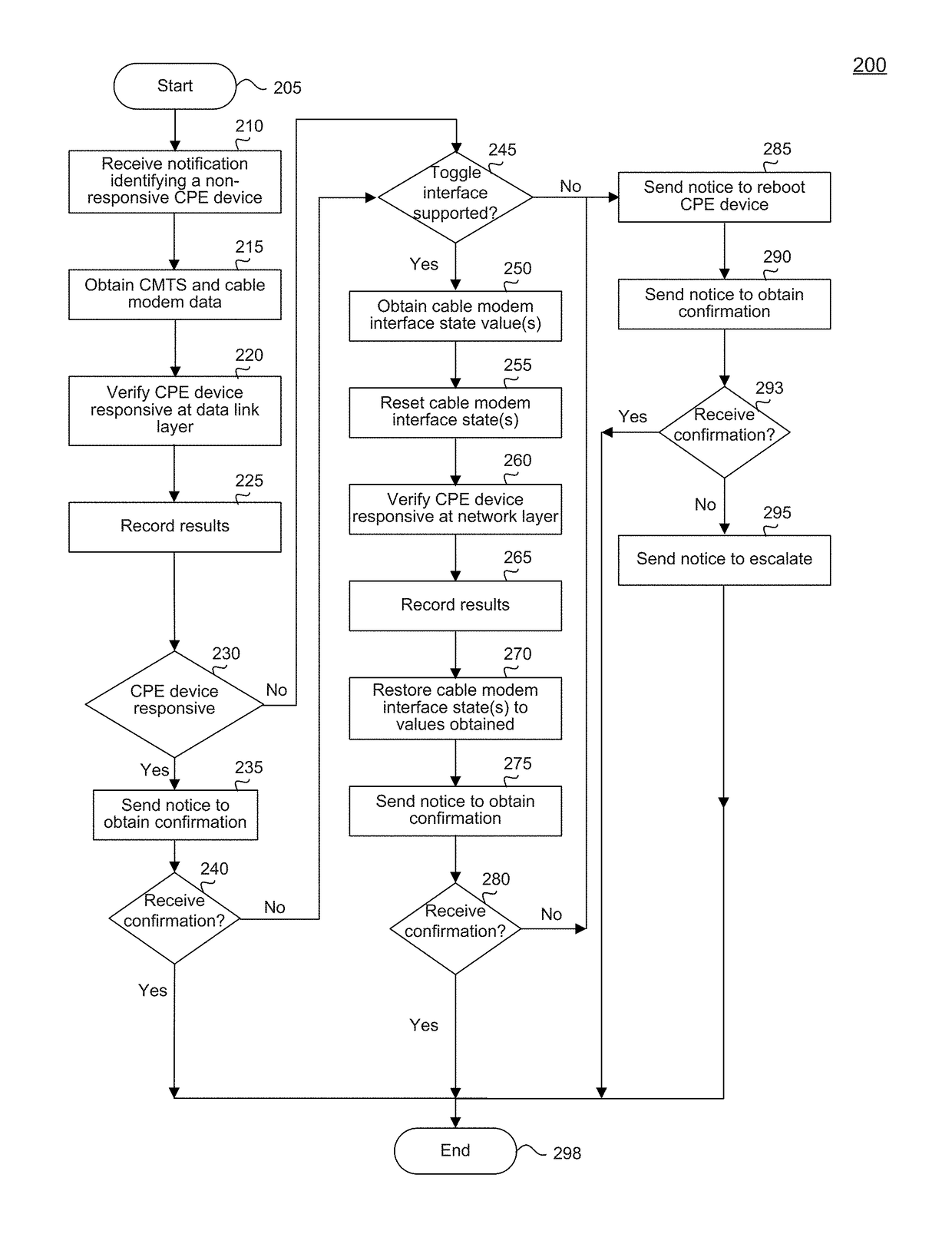 System and method for the detection and remediation of non-responsive customer premises equipment