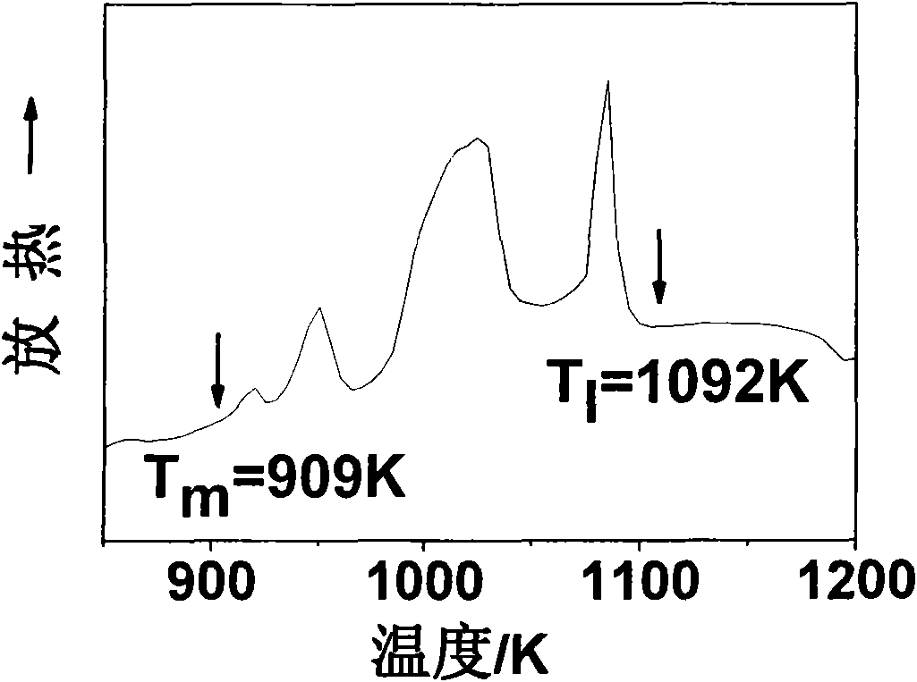 Aluminum rich bulk amorphous alloy and preparation method thereof