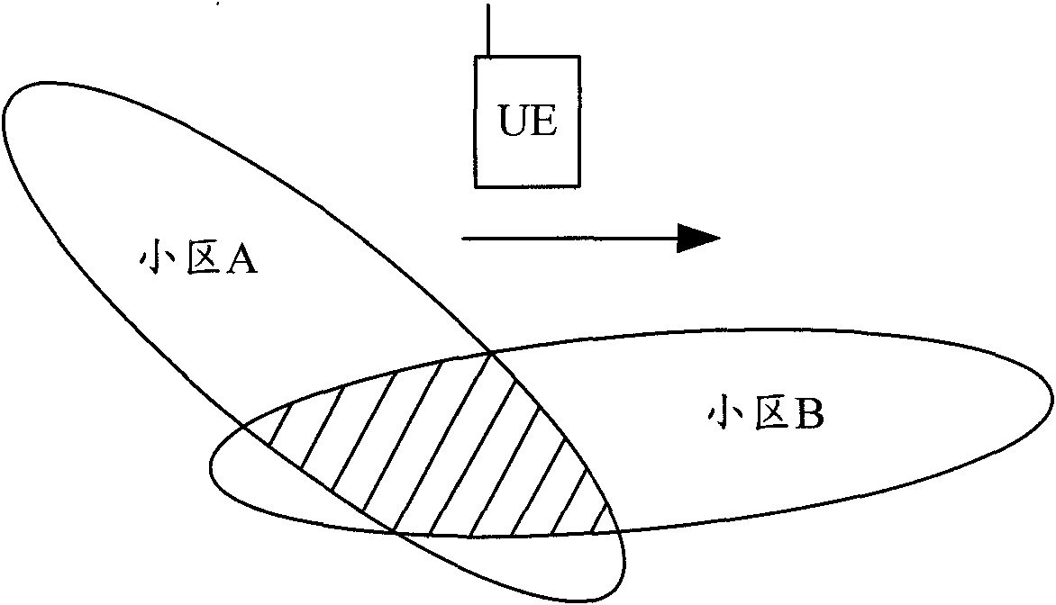 Report set measurement and trigger measurement report based method, system and user terminal (UE)