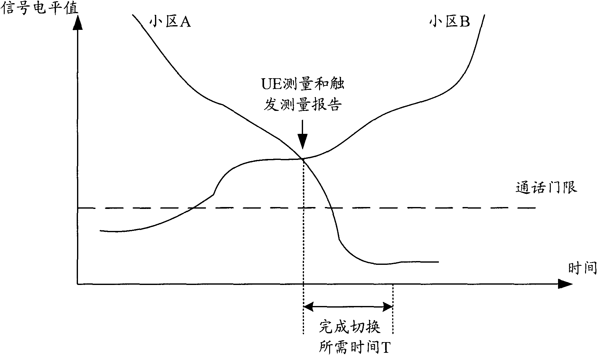 Report set measurement and trigger measurement report based method, system and user terminal (UE)