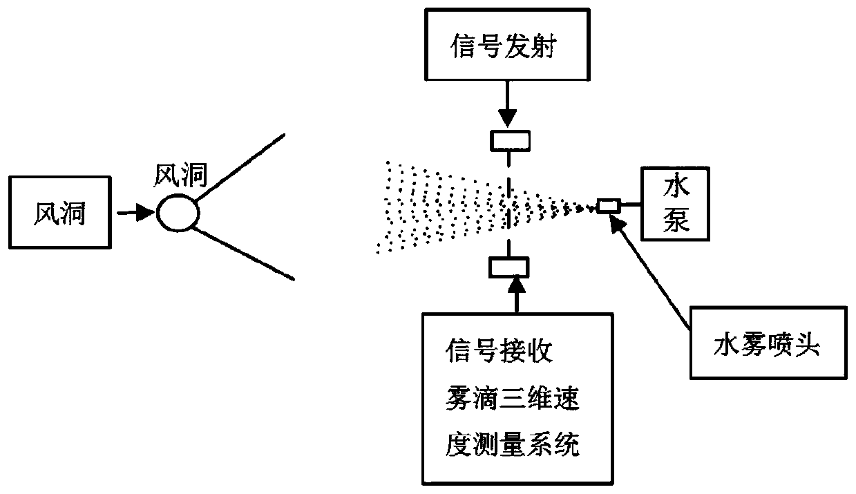 A kind of transformer oil fire extinguishing agent and fire extinguishing system