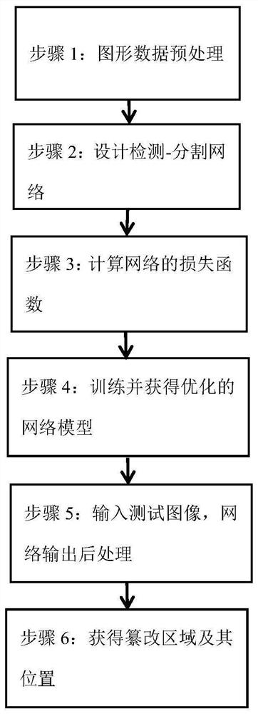 Image tampering blind forensics method based on detection-segmentation architecture