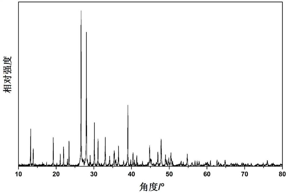 Yttrium rubidium borate compound, preparation method thereof, yttrium rubidium borate nonlinear optical crystal, and preparation method and application of yttrium rubidium borate nonlinear optical crystal