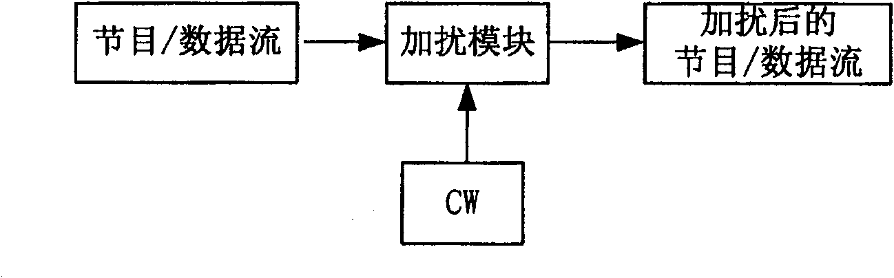 Mobile multimedia service implementing method and condition receiving system