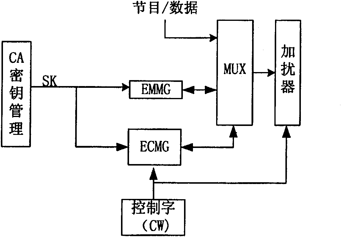 Mobile multimedia service implementing method and condition receiving system