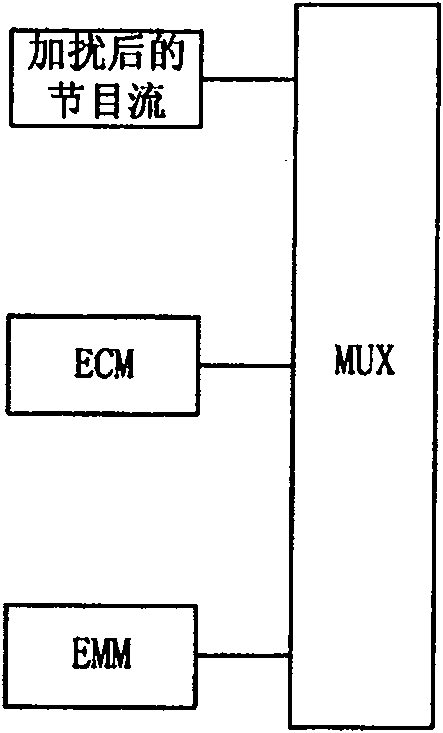 Mobile multimedia service implementing method and condition receiving system