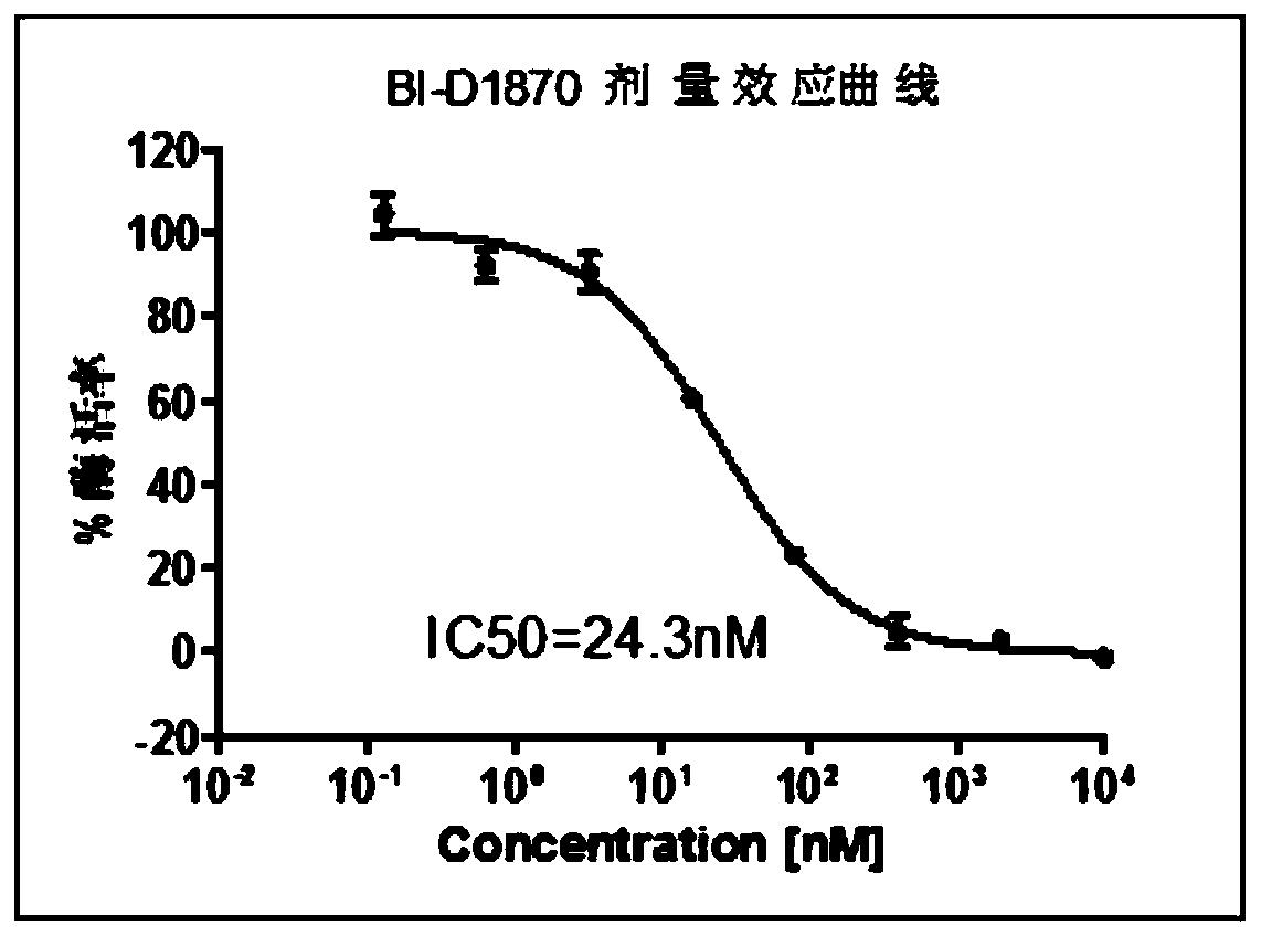 Rapid detection method for RSK4 enzyme activity and application thereof