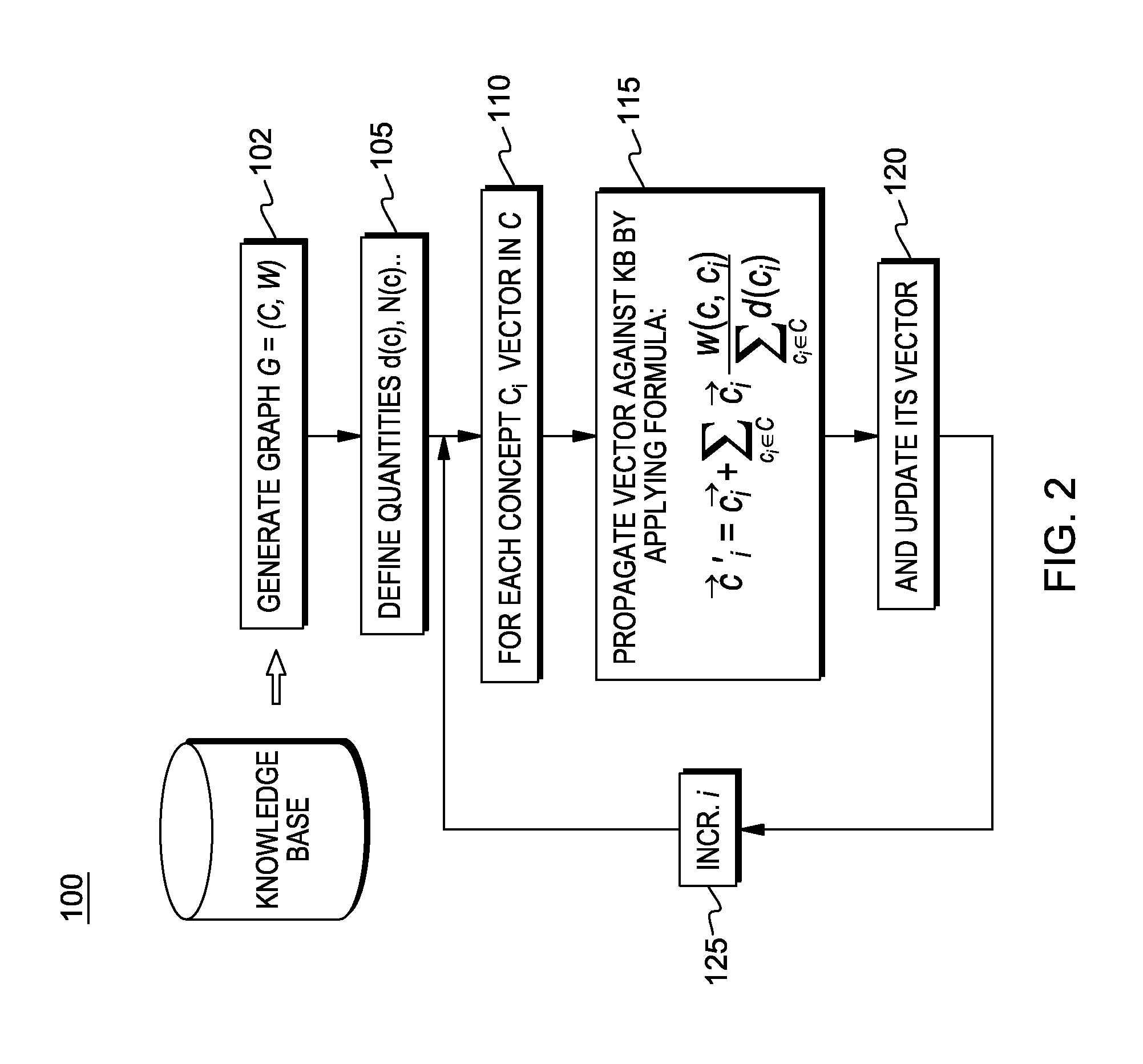 Latent semantic analysis for application in a question answer system