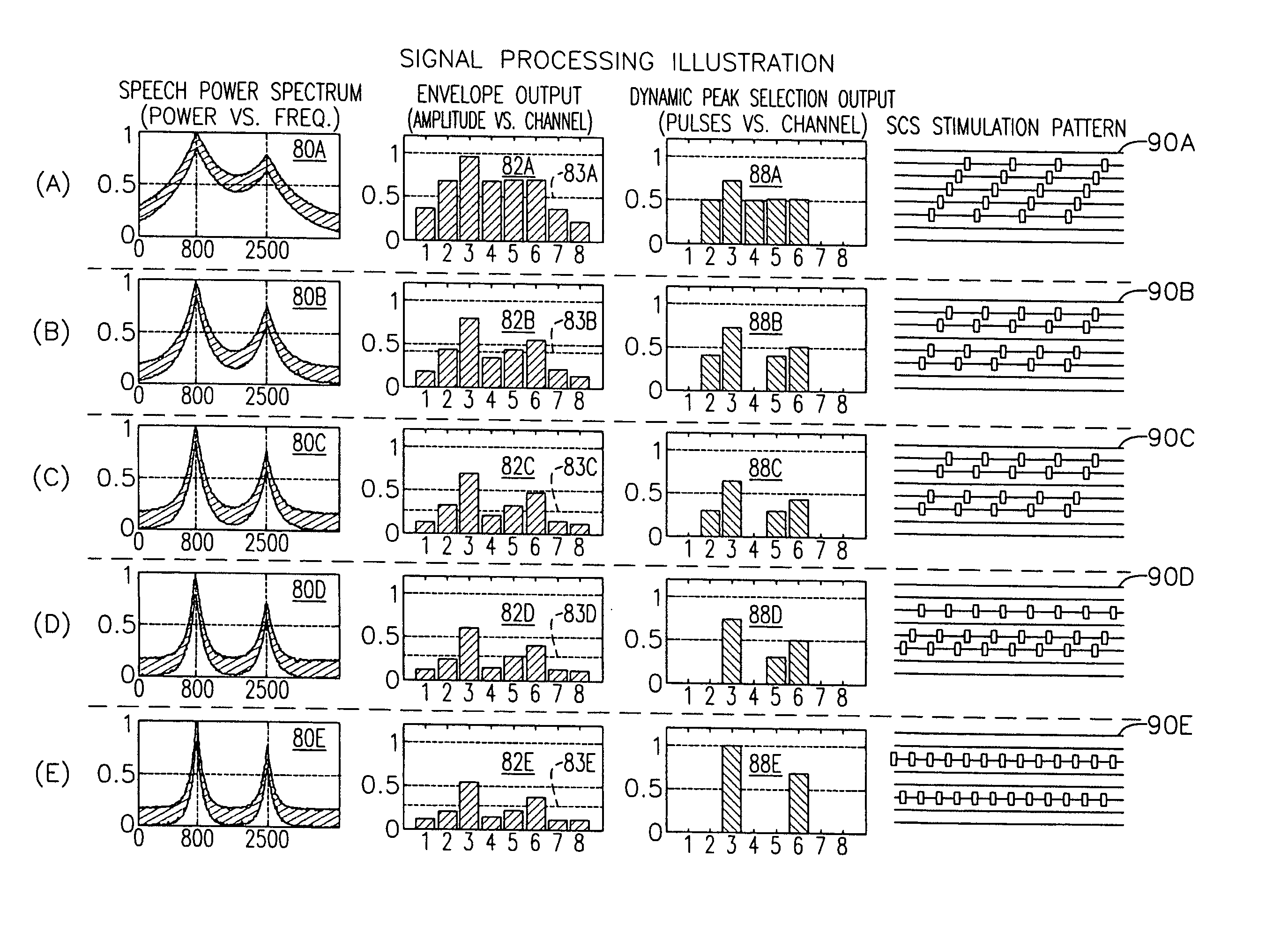 Methods and apparatus for cochlear implant signal processing