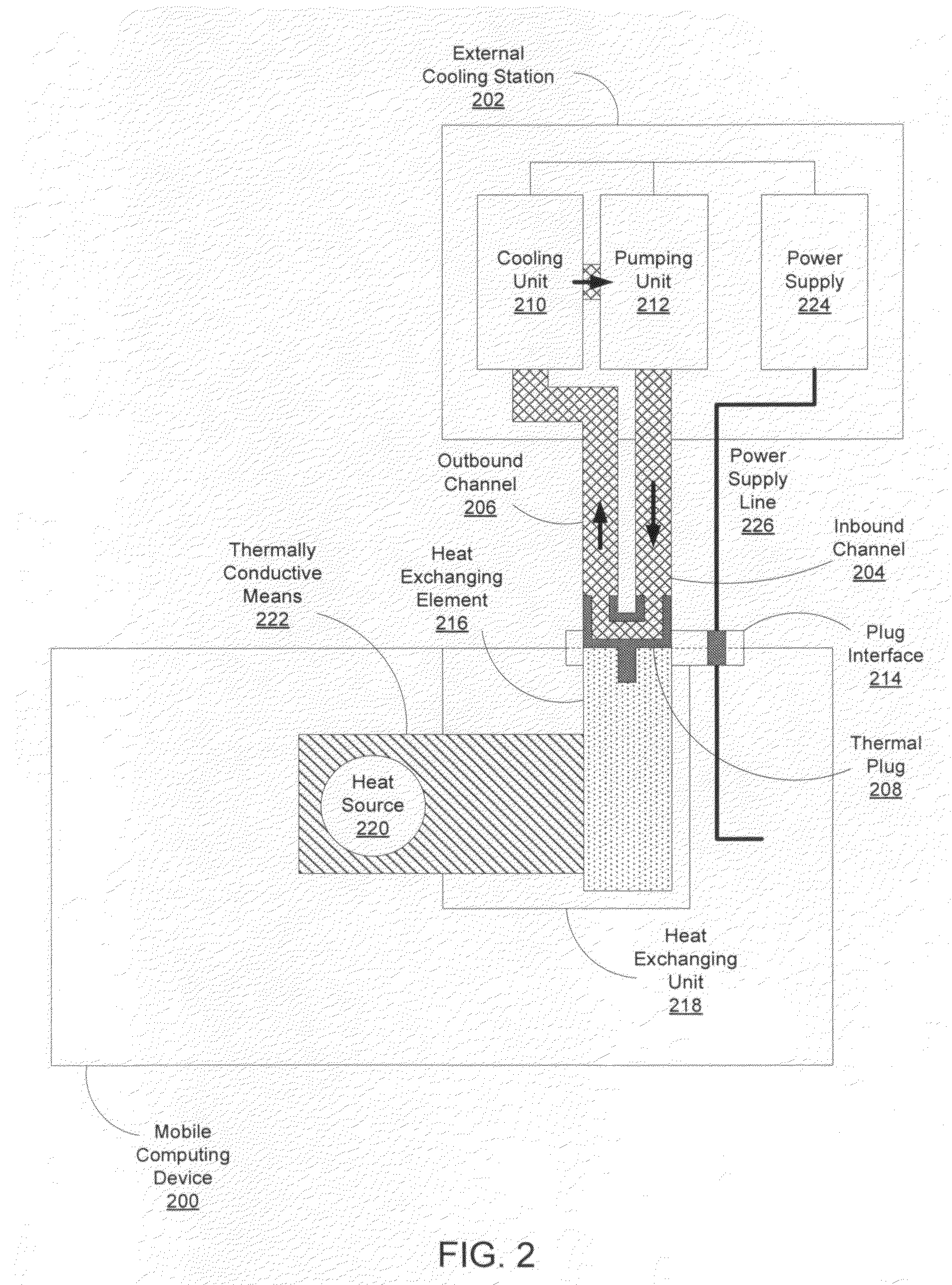 External thermal solution for a mobile computing device