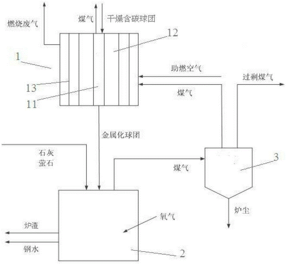 Short-process steel-making technology and steel-making device