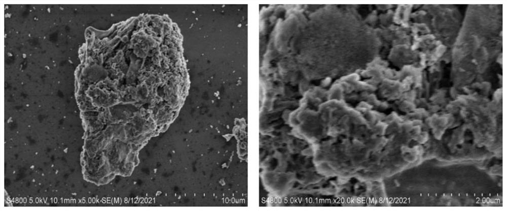 Bismuth-tin-antimony-containing high-entropy oxide negative electrode energy storage material as well as preparation method and application thereof