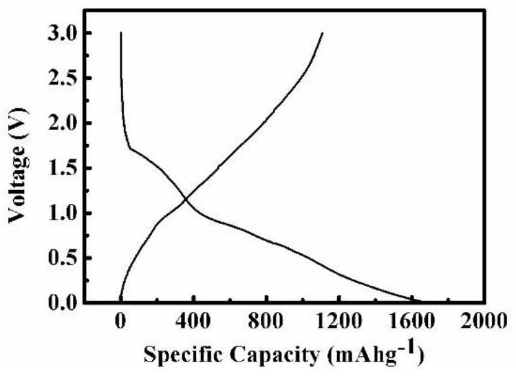 Bismuth-tin-antimony-containing high-entropy oxide negative electrode energy storage material as well as preparation method and application thereof