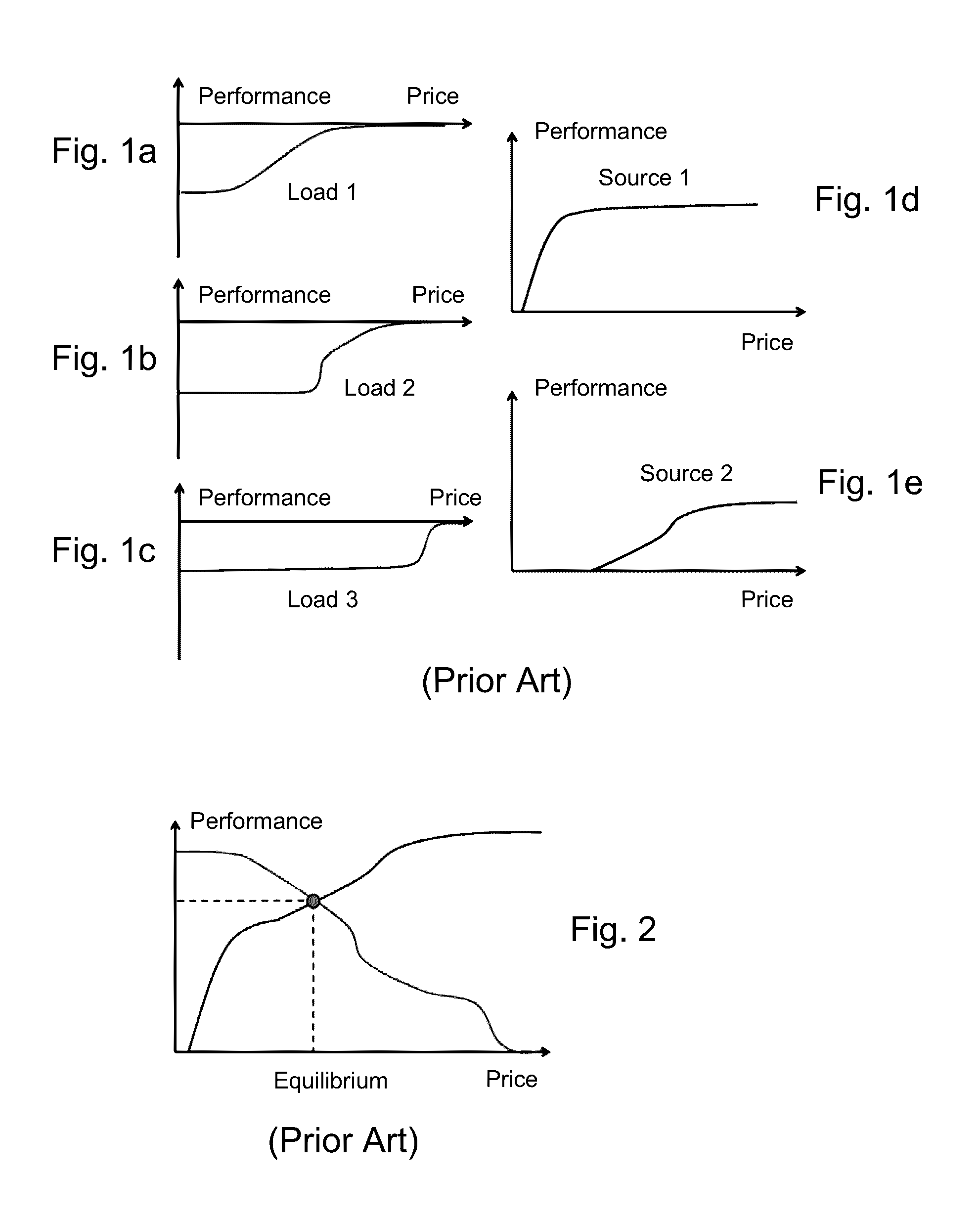 Energy management of a system according to an economic market model approach