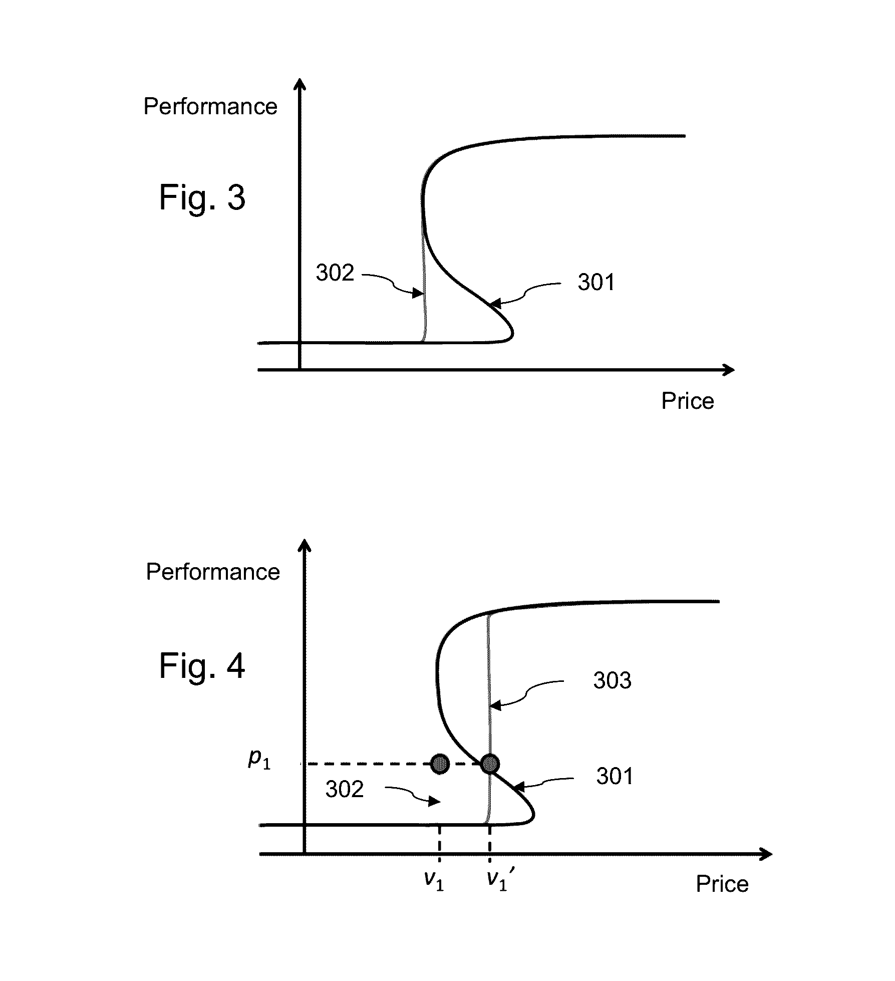 Energy management of a system according to an economic market model approach