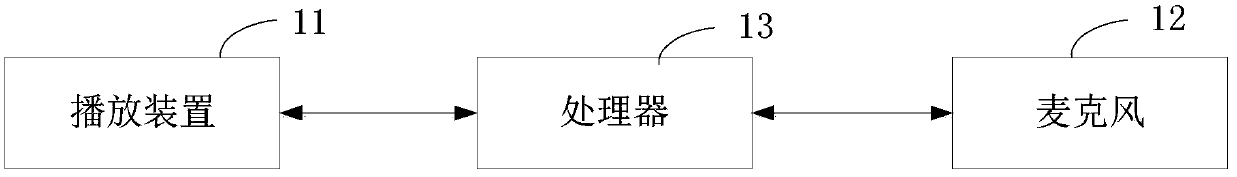 Vehicle, playing equipment thereof and automatic multimedia playing control method