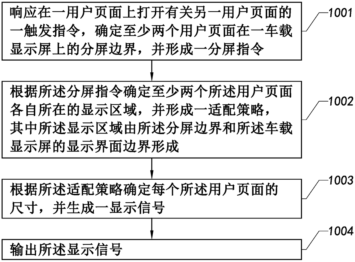 Adaptation system and adaptation method for display page of vehicle-mounted display screen