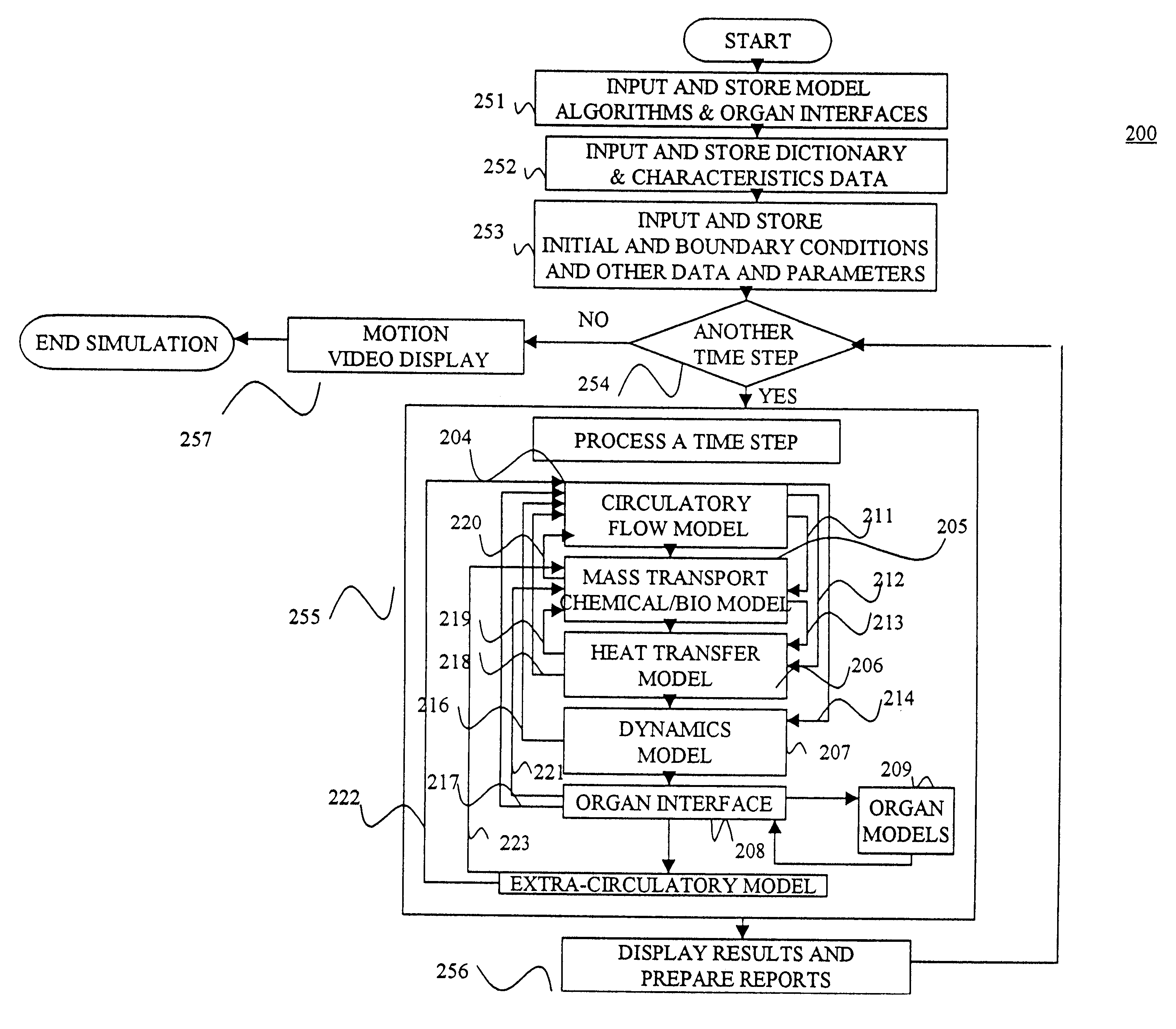 Configurable bio-transport system simulator