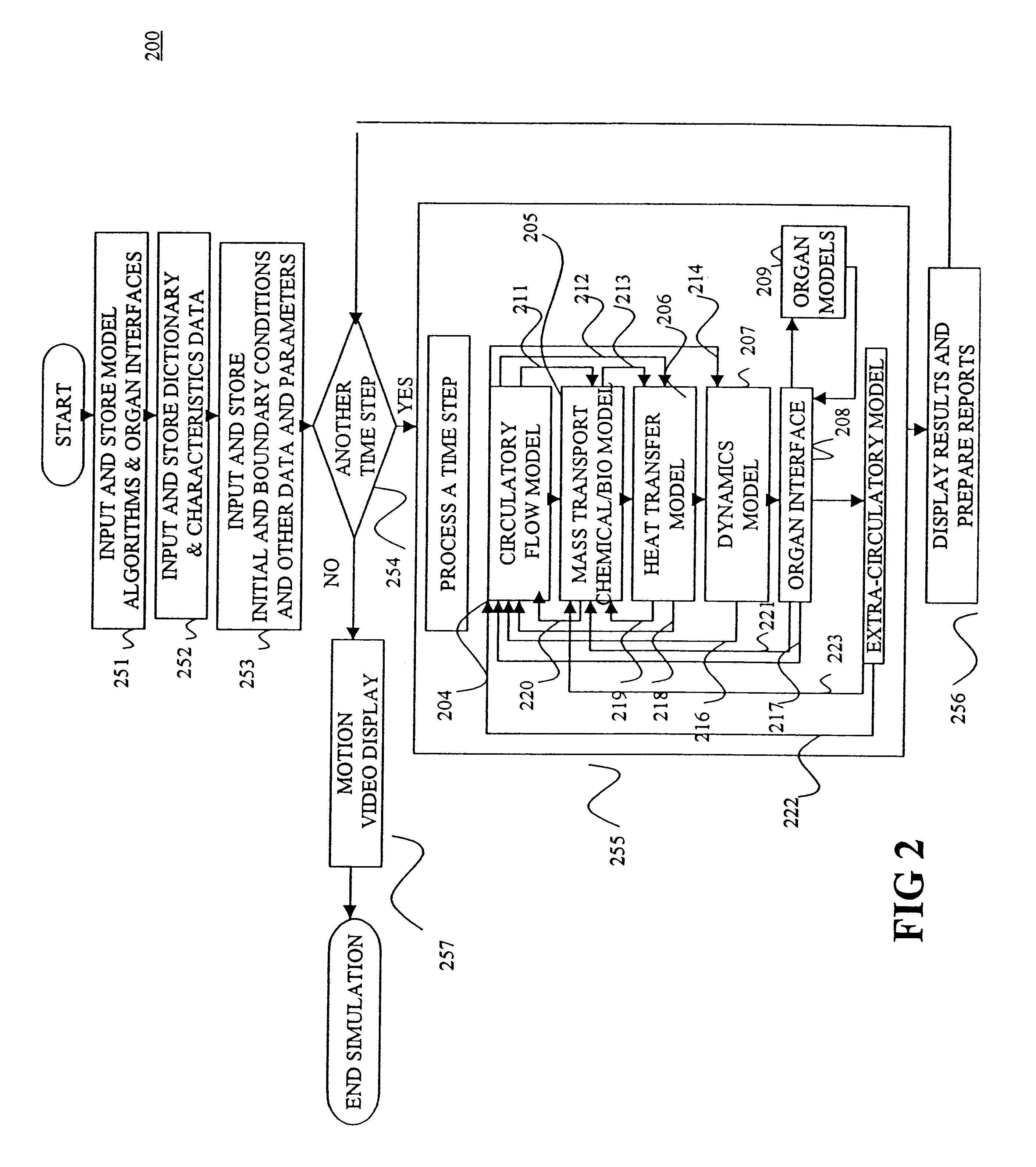 Configurable bio-transport system simulator