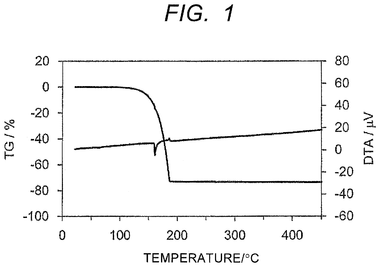 Raw material for vapor deposition including organoplatinum compound and vapor deposition method using the raw material for vapor deposition