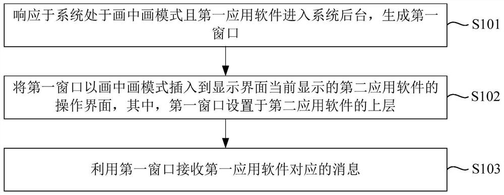 Message pushing method and device, electronic equipment and computer readable storage medium