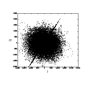 Method for digital television emission system to solve distortion of direct frequency conversion I and Q data