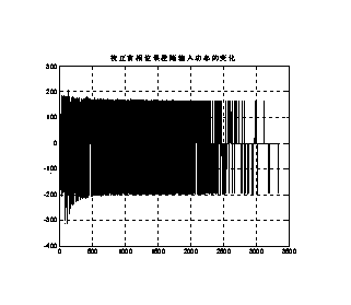 Method for digital television emission system to solve distortion of direct frequency conversion I and Q data