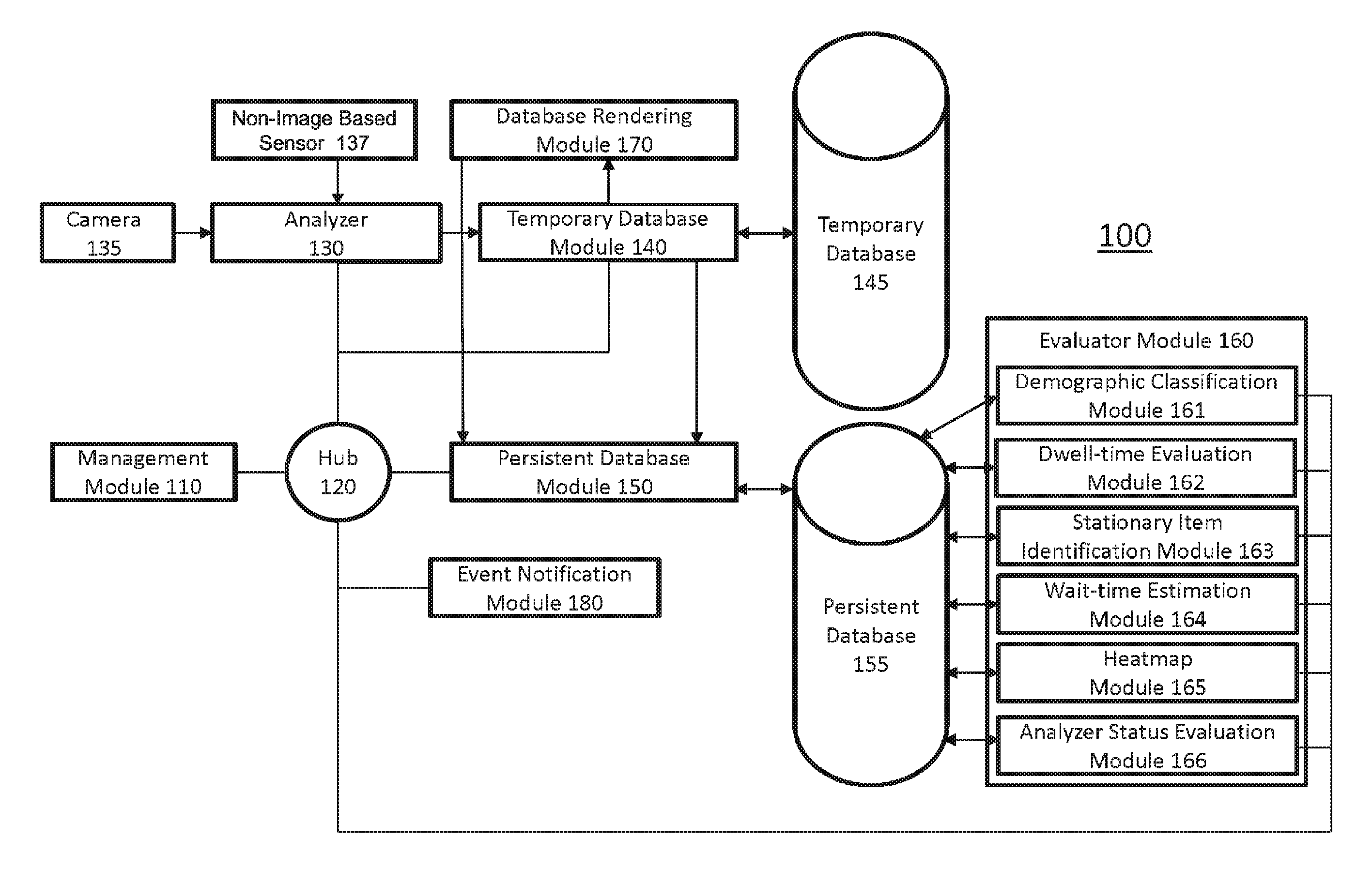 Systems, methods and articles for video analysis