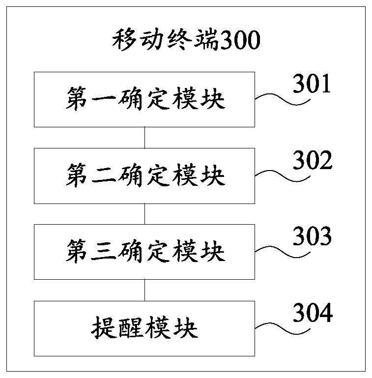 A charging reminder method and mobile terminal