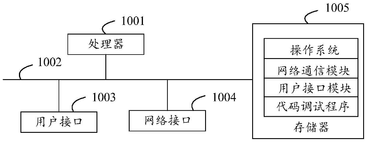 Code debugging method, user equipment, storage medium and device