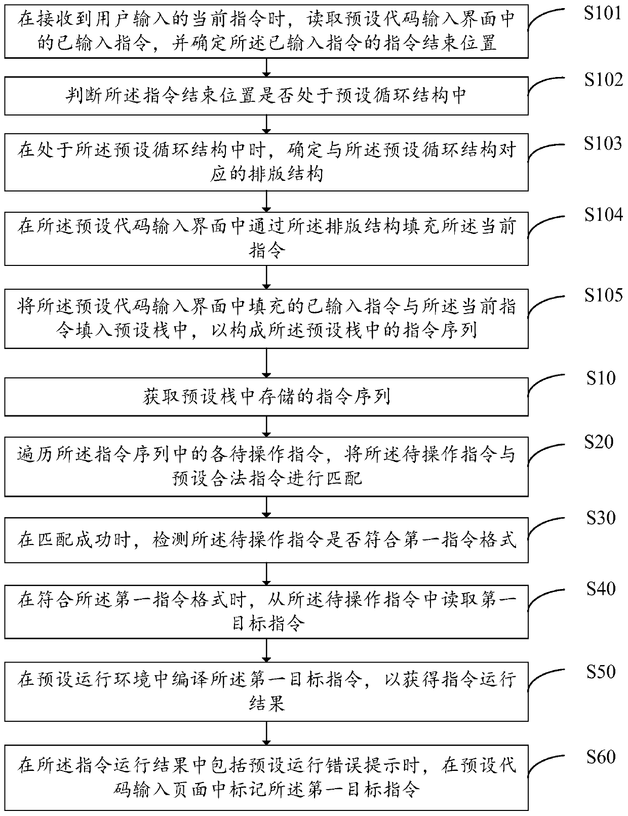 Code debugging method, user equipment, storage medium and device