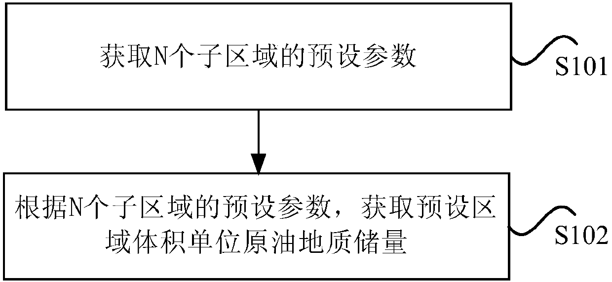 Method and device for acquiring oil-reservoir geologic reserves with gravitational differentiation phenomenon