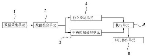 Control system of non-pressure storage type explosion suppression system