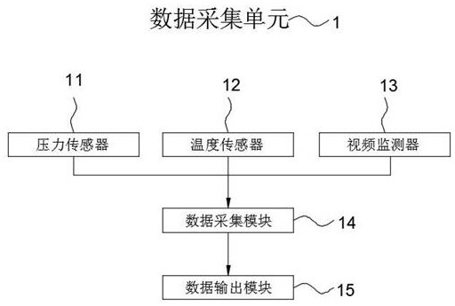 Control system of non-pressure storage type explosion suppression system