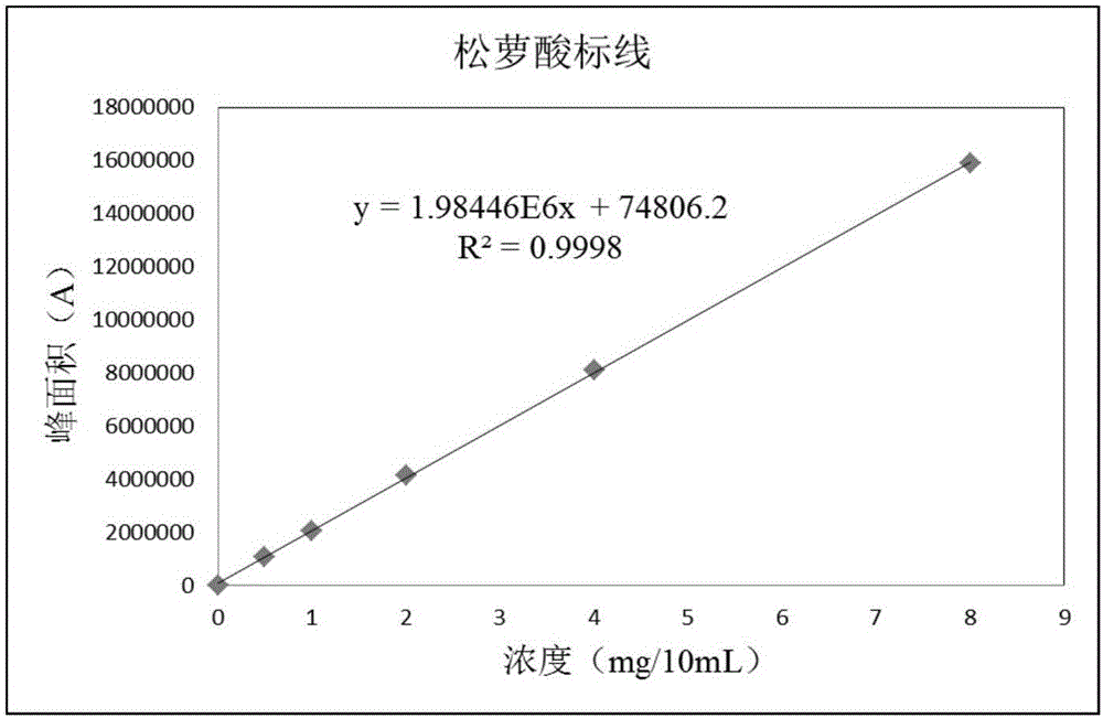 Method for extracting usnic acid from cladonia alpestris