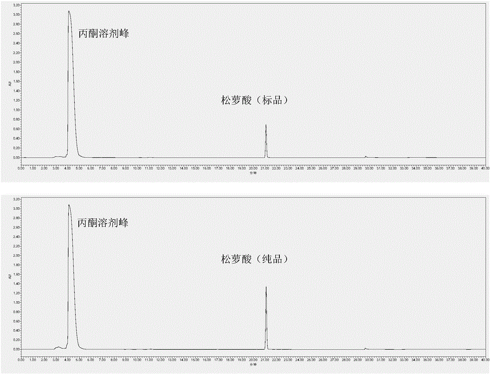 Method for extracting usnic acid from cladonia alpestris