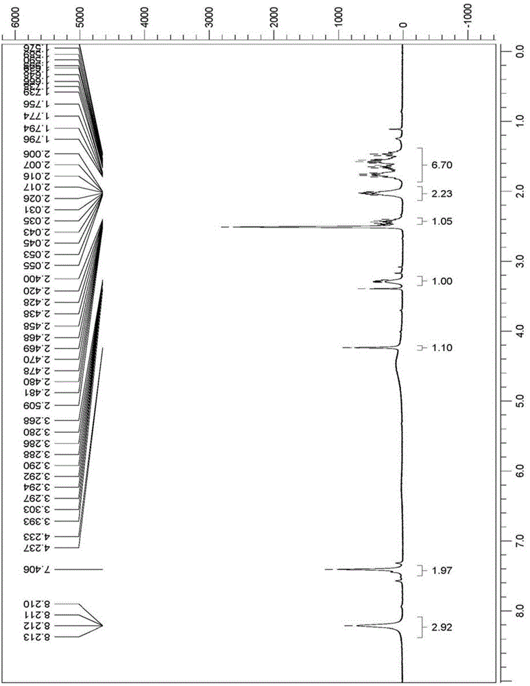 A kind of synthetic method of β-amino-alpha-hydroxycyclobutanamide hydrochloride