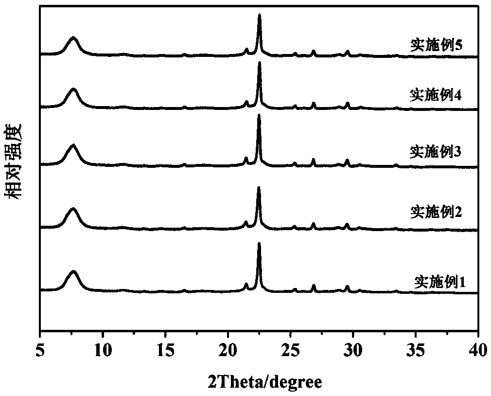 Preparation method of high-silicon/aluminum ratio step hole Beta molecular sieve