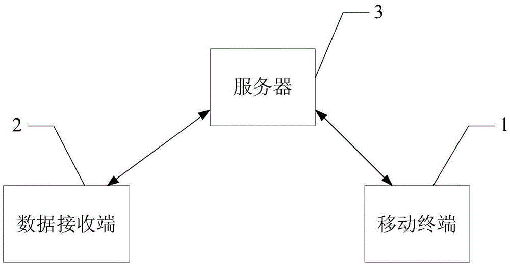 Method, device and system for returning data after loss of mobile terminal