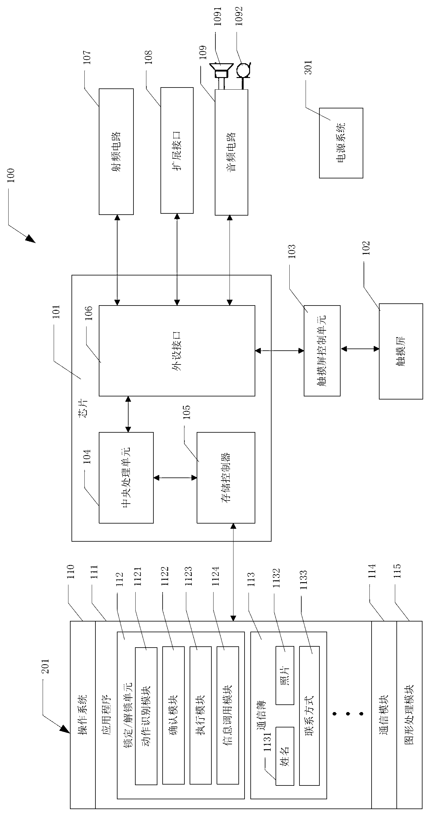 Electronic equipment and unlocking method of screen thereof