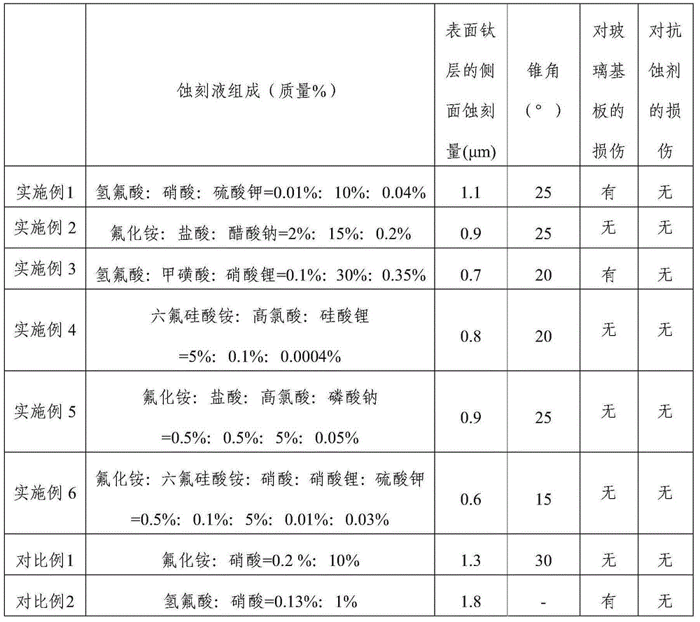 Etching solution composition for titanium-aluminum-titanium metal laminated film