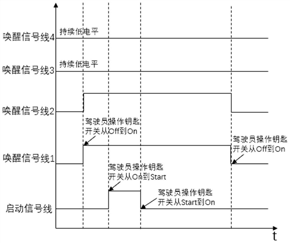 Power supply management device and power supply management method for range-extending logistics vehicle with slow charging