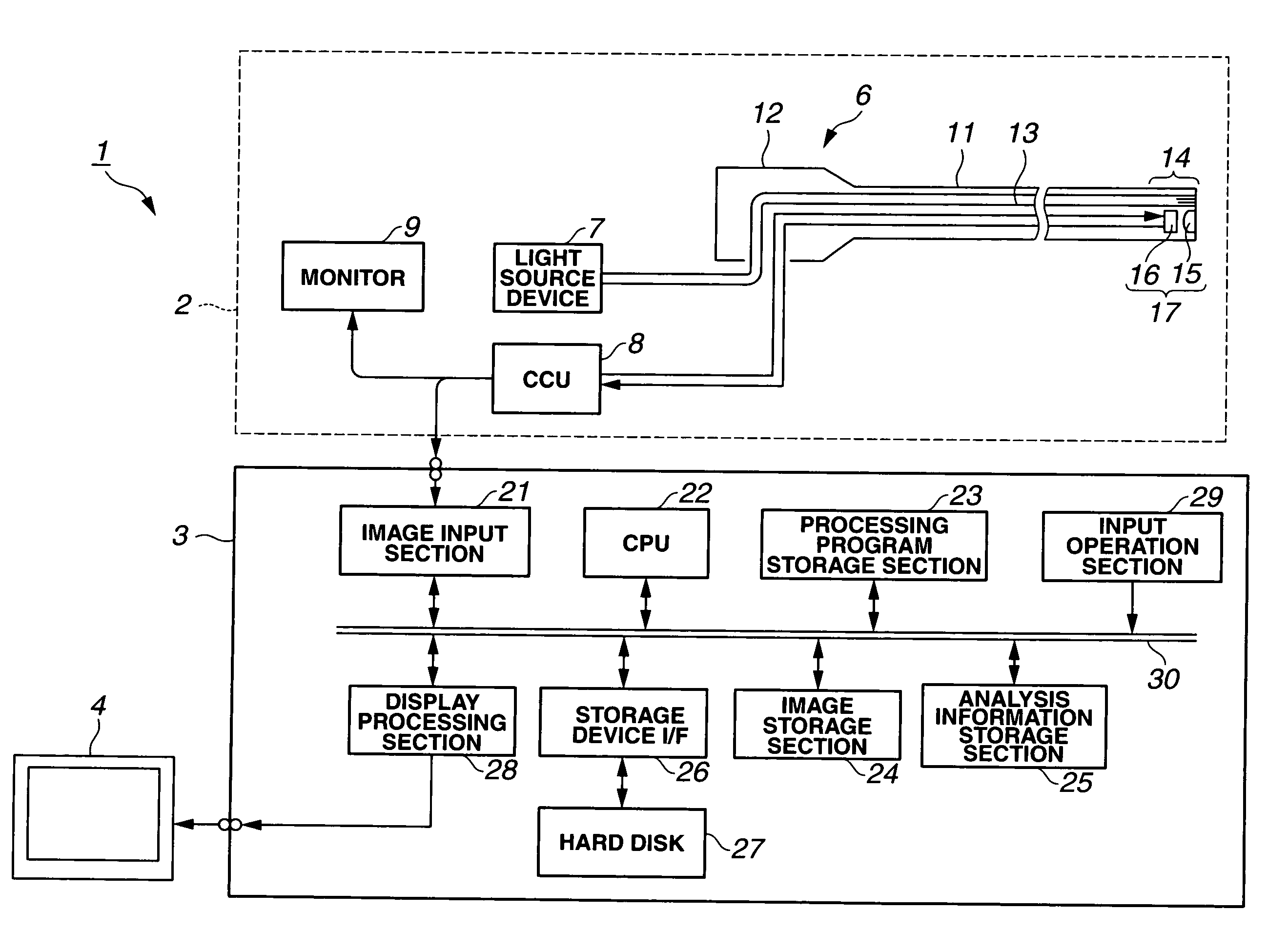 Medical image processing apparatus, luminal image processing apparatus, luminal image processing method, and programs for the same